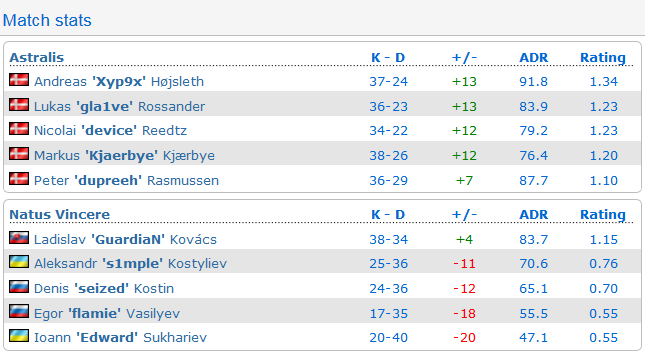 HLTV stats