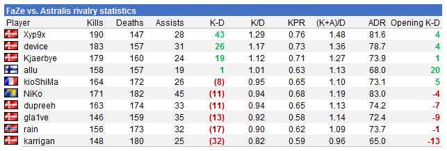 lurrpis stats