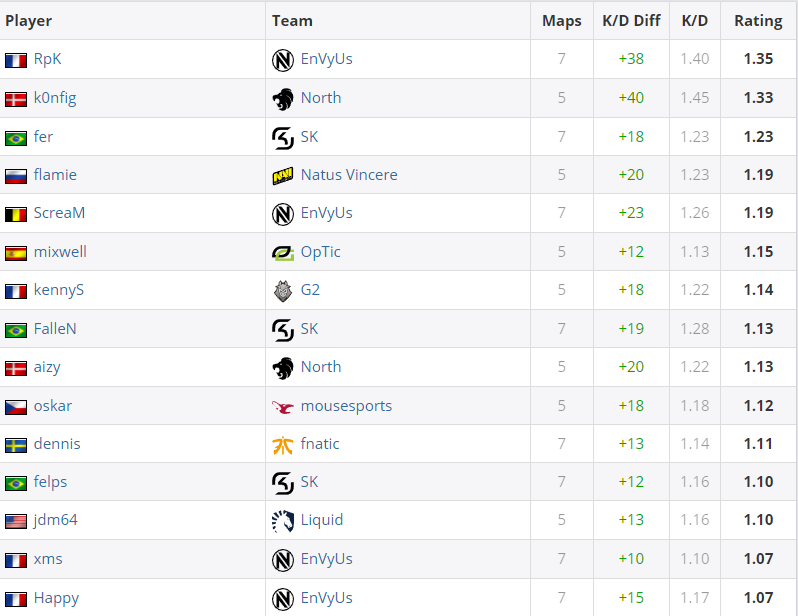 hltvstats