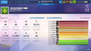 Treeboydave - 100 timer på alle heroes i Quick Play