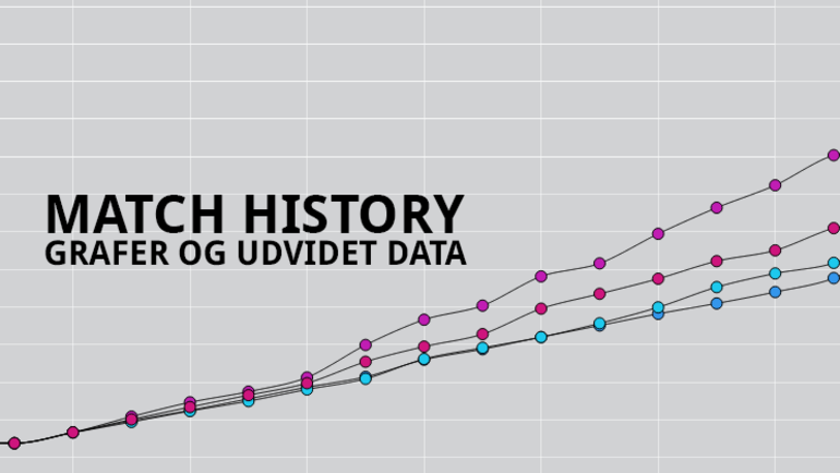 Match History udvides markant